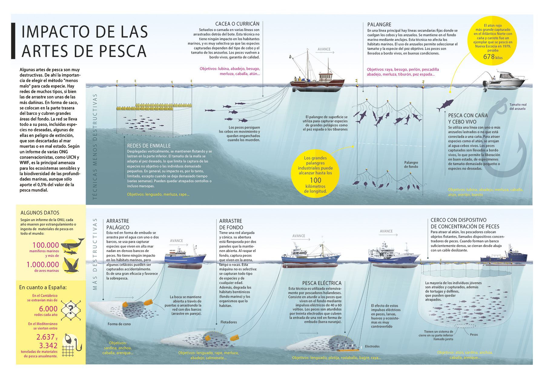 Artículos de Pesca El Mundo